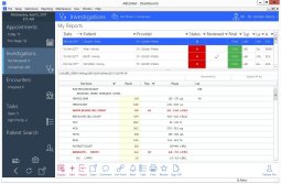 ABELMed Dashboard