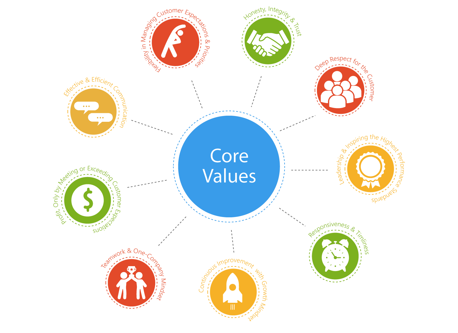 Core Values